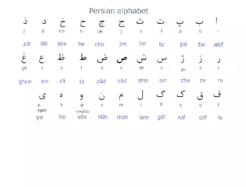 الفبای فارسی