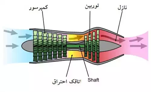 معنی کلمه توربین گازی در ویکی واژه