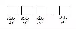 معنی کلمه جایگشت در فرهنگستان زبان و ادب