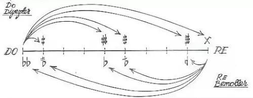 معنی کلمه ریزپرده در ویکی واژه