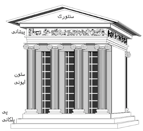 معنی کلمه آب چکان در دانشنامه عمومی