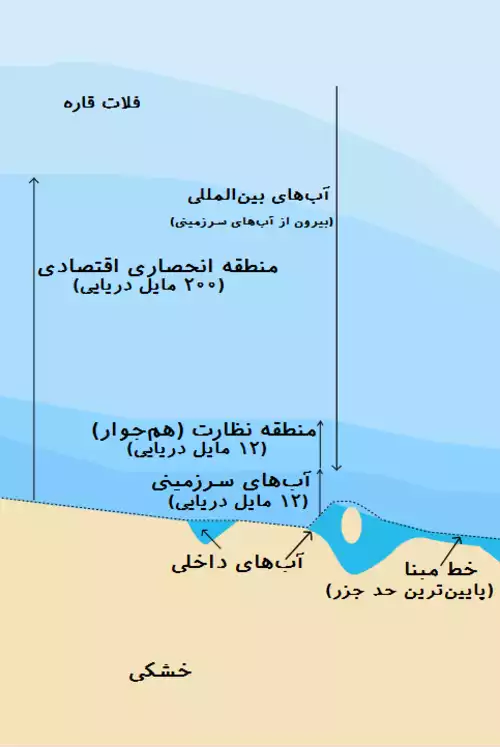 آب‌های داخلی