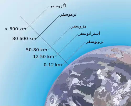 اتمسفر