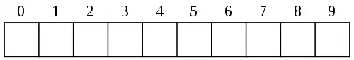 معنی کلمه ارایه در فرهنگ فارسی