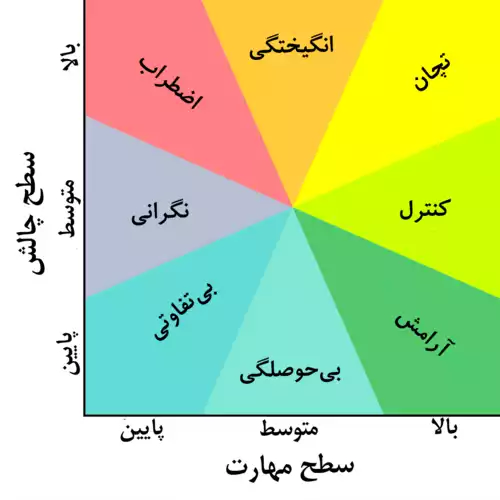 معنی کلمه اضطراب در فرهنگ معین