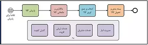 معنی کلمه انبار در لغت نامه دهخدا