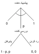 اولتیماتوم