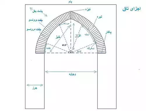 افراز