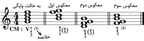 جملاتی از کاربرد کلمه آکورد