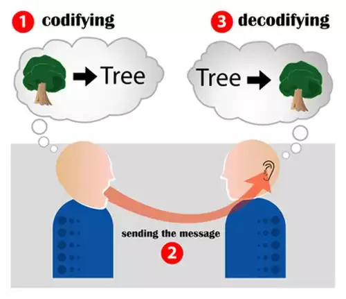 معنی کلمه ارتباط در لغت نامه دهخدا