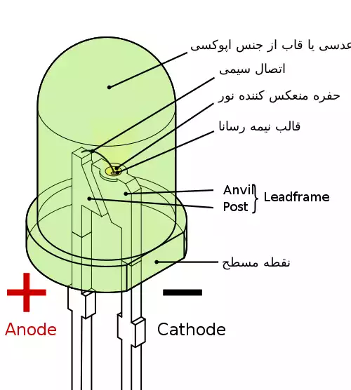 معنی کلمه ال‌ئی‌دی در ویکی واژه