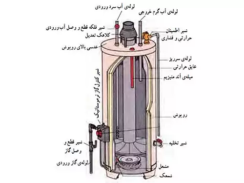 معنی کلمه آبگرمکن در فرهنگ فارسی