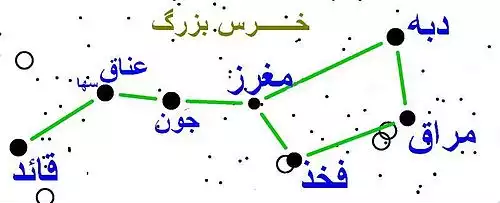 معنی کلمه سها در فرهنگ معین