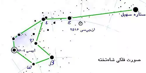 معنی کلمه سهیل در لغت نامه دهخدا