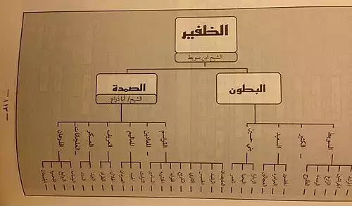 طایفه