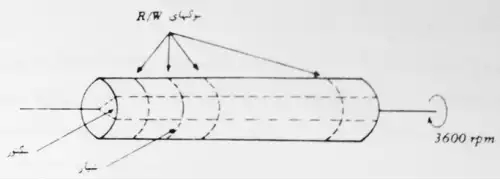 معنی کلمه طبله در دانشنامه عمومی