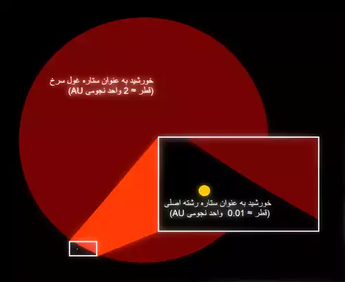 معنی کلمه غول سرخ در فرهنگستان زبان و ادب