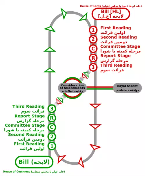 لایحه