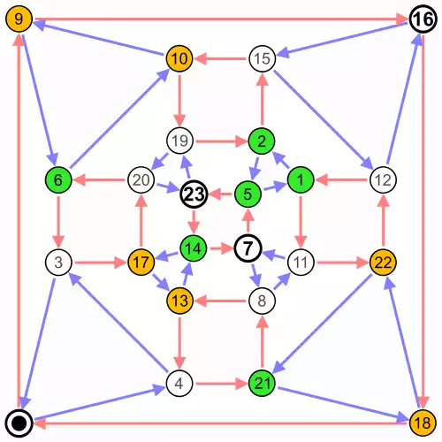 معنی کلمه ماتریس مجاورت در ویکی واژه