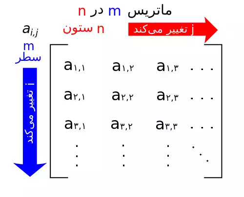 ماتریس