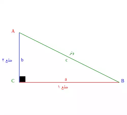 معنی کلمه مثلثات در فرهنگ فارسی