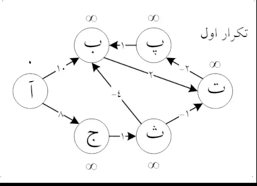 جملاتی از کاربرد کلمه مسیریابی