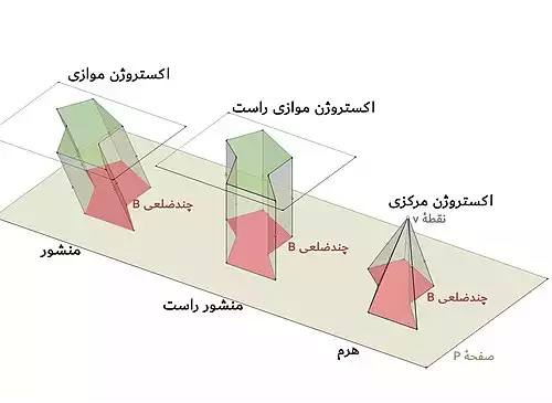 معنی کلمه منشور در فرهنگ معین