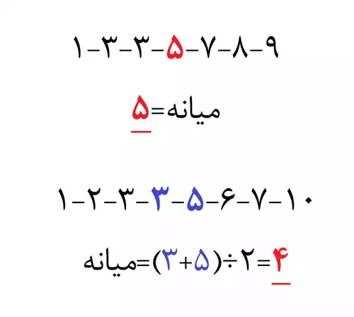 میانه