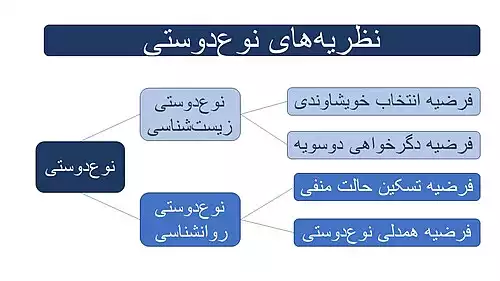 معنی کلمه نوع‌دوستی در لغت نامه دهخدا