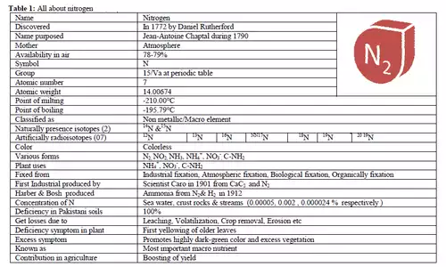 معنی کلمه نیتروژن در فرهنگ فارسی
