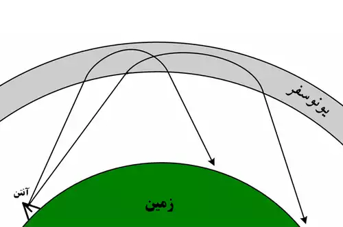 معنی کلمه هارپ در لغت نامه دهخدا