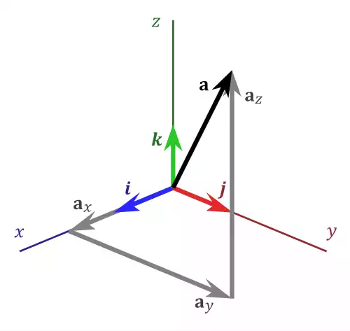 معنی کلمه پایه در فرهنگ معین