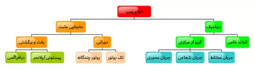 معنی کلمه پمپ در فرهنگ عمید