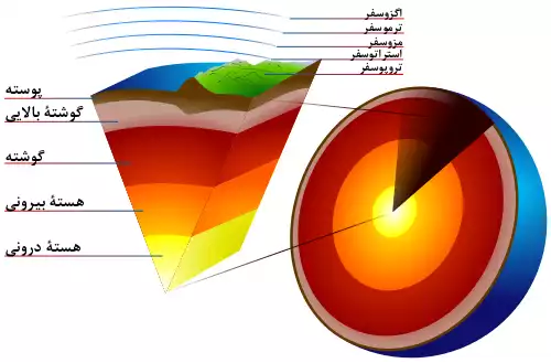 معنی کلمه پوسته در فرهنگستان زبان و ادب