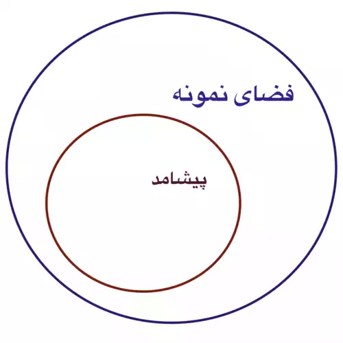 پیشامد