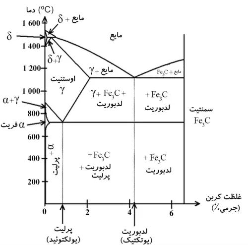 معنی کلمه چدن در لغت نامه دهخدا