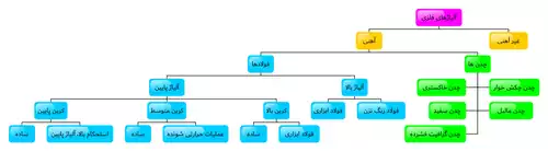 معنی کلمه چدن در فرهنگ عمید