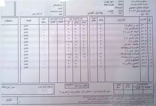 کارنامه