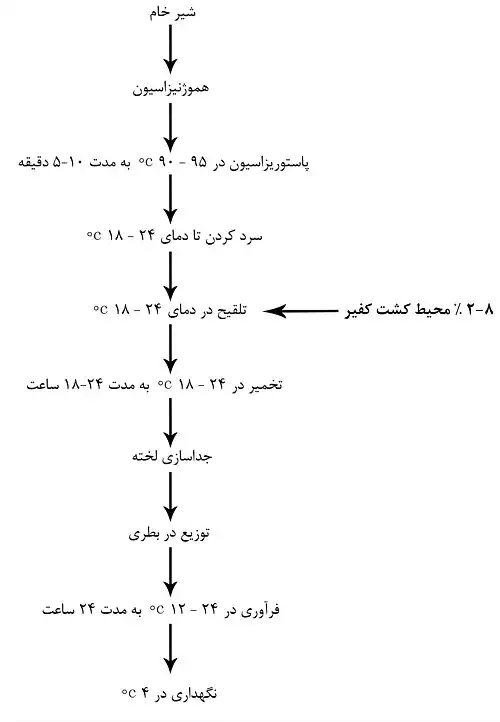 معنی کلمه کفیر در ویکی واژه