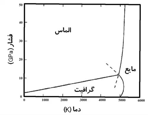 معنی کلمه گرافیت در دانشنامه عمومی