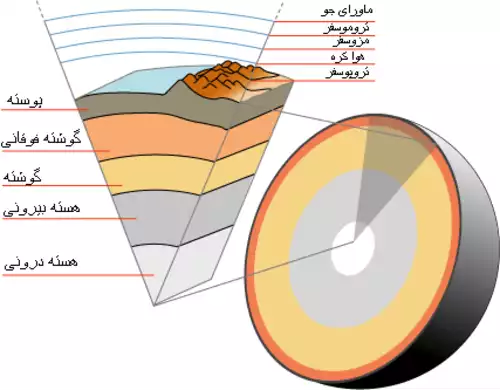 گوشته