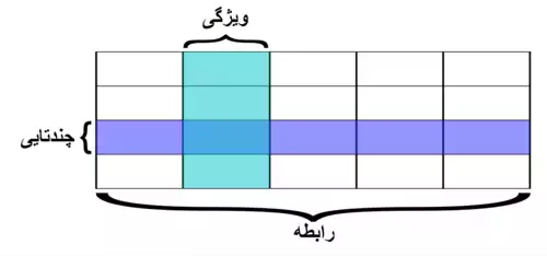 رابطه