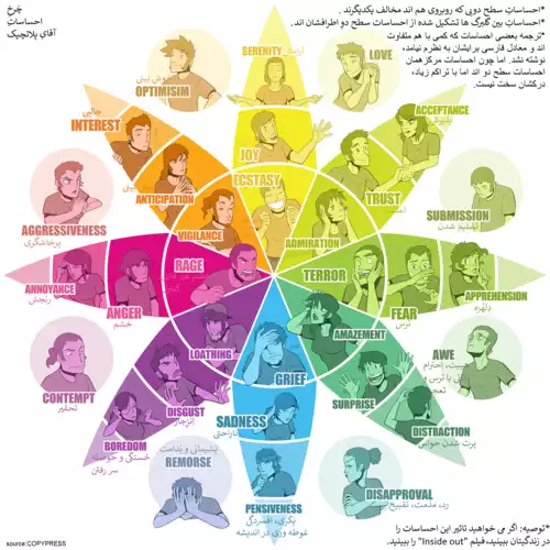 معنی کلمه هیجان در فرهنگ عمید