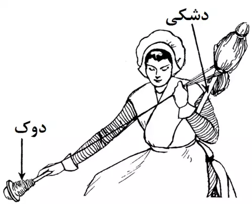 معنی کلمه دوک در فرهنگ عمید