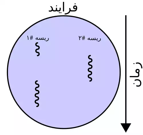 معنی کلمه ریسمان در لغت نامه دهخدا