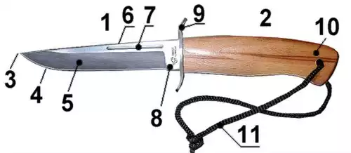 معنی کلمه چاقو در فرهنگ فارسی