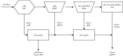 معنی کلمه سرباره در فرهنگستان زبان و ادب