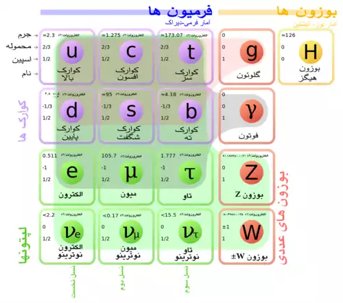 فرمیون