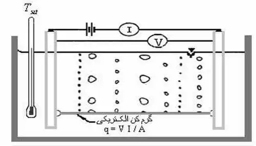 معنی کلمه جوشیدن در فرهنگ معین