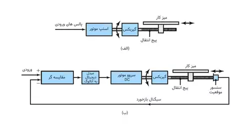 معنی کلمه خودکارسازی در ویکی واژه